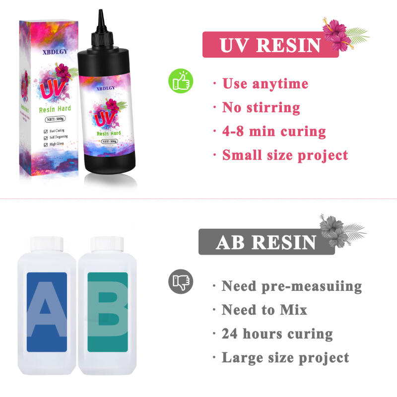 200g/250g/500g UV Resin Hard G - đánh giá và giá Resin Craft Material