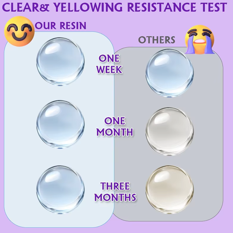 200/500g UV Resin Kit, Upgrade - đánh giá và giá Epoxy Uv Resin Kit